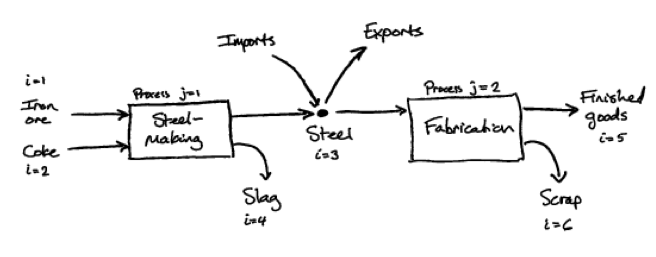 System sketch